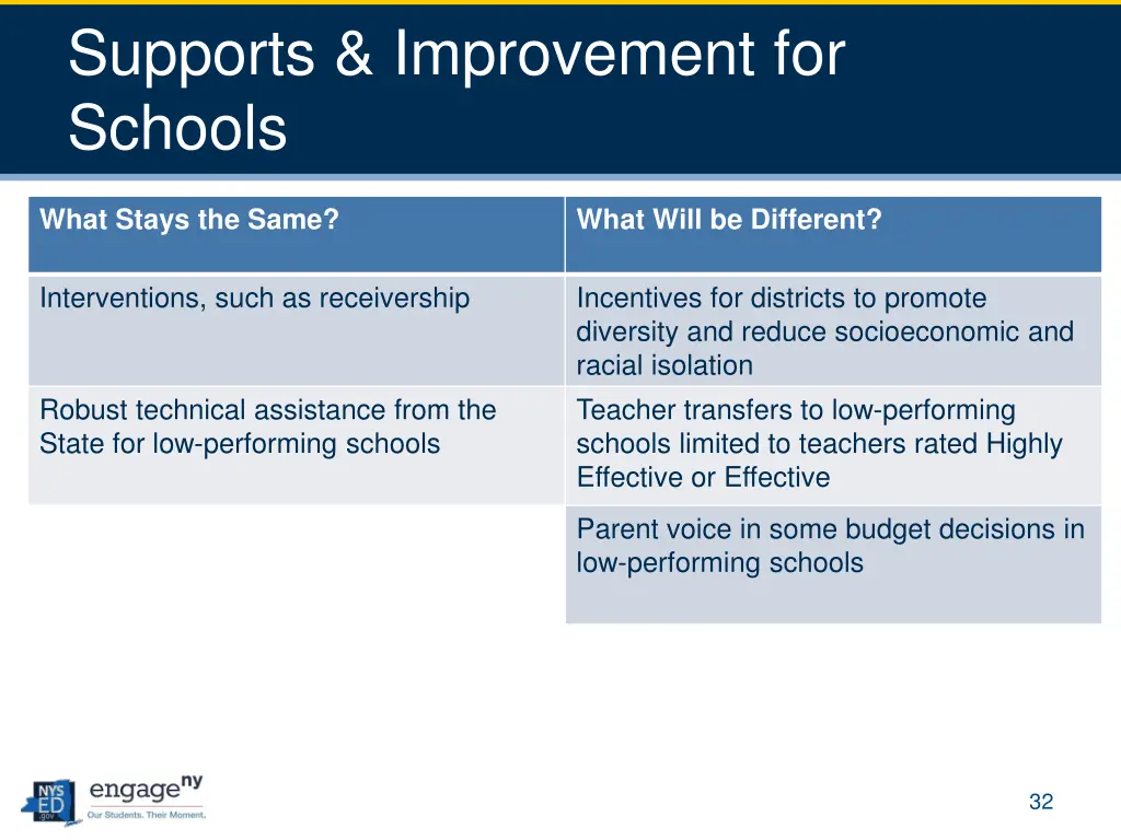 supports improvement for schools 1