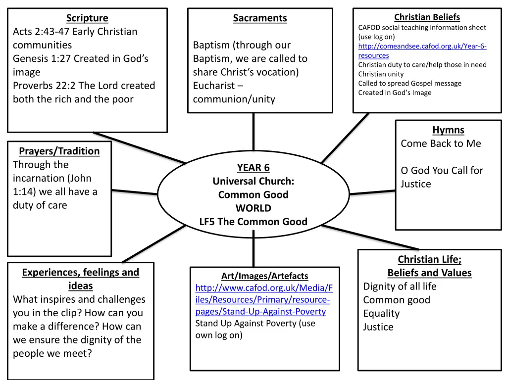 christian beliefs