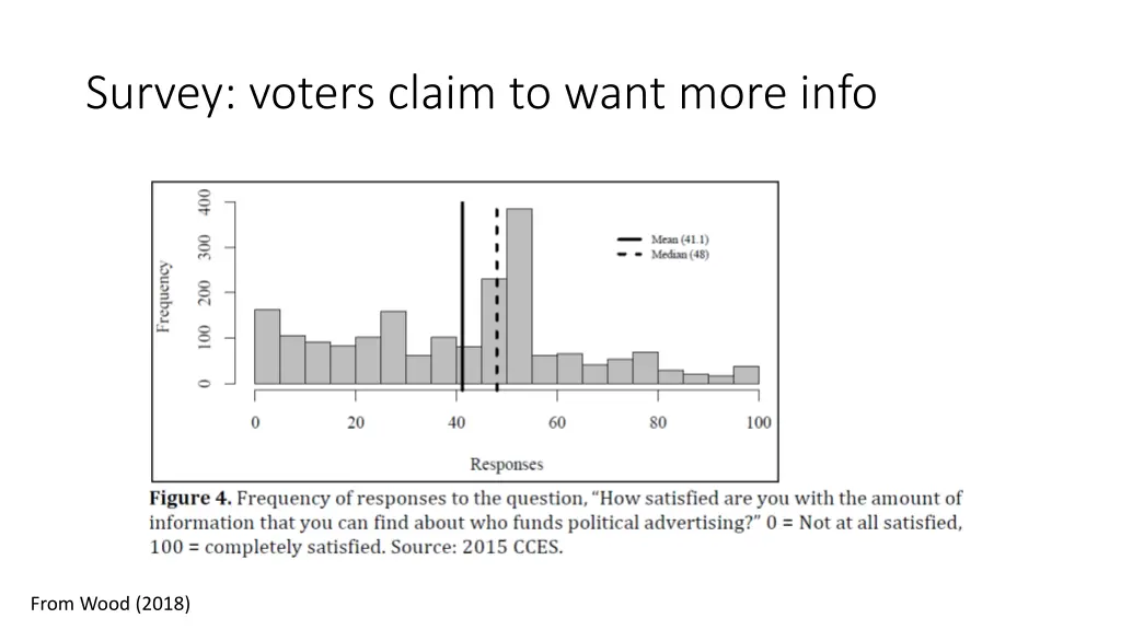 survey voters claim to want more info