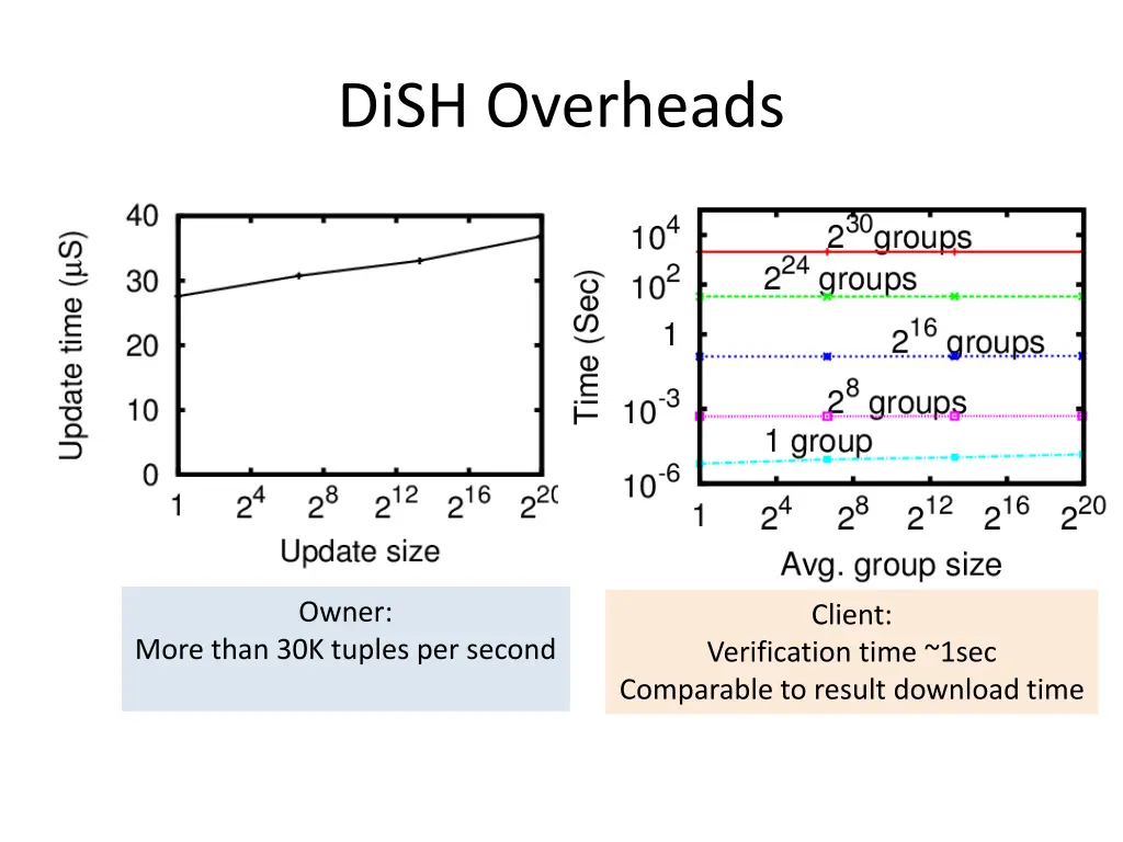 dish overheads