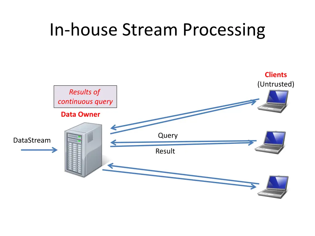 in house stream processing