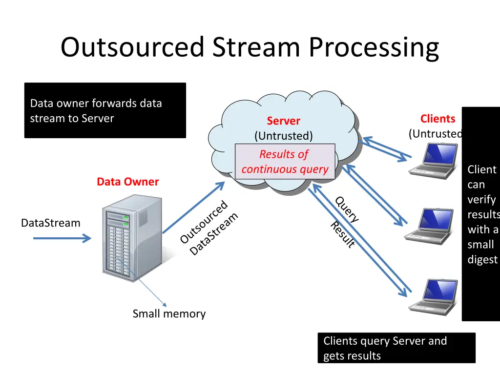 outsourced stream processing