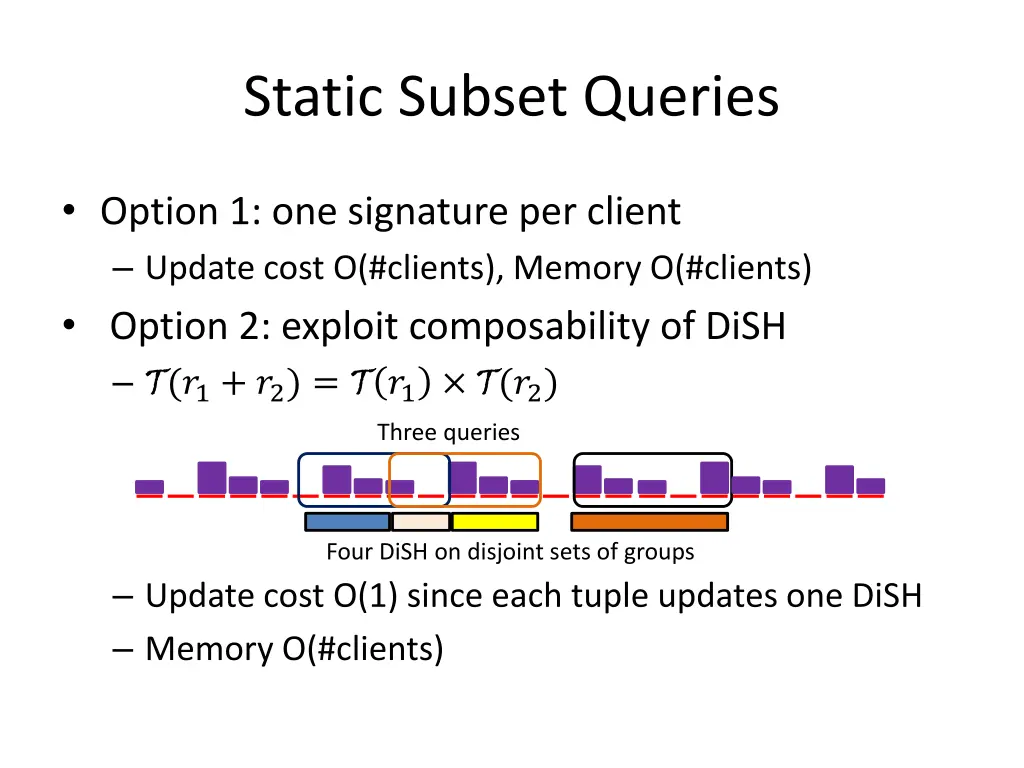 static subset queries