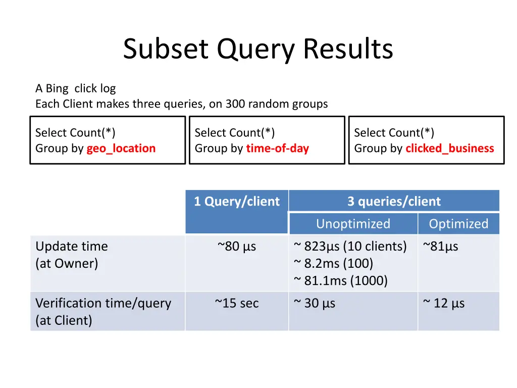 subset query results