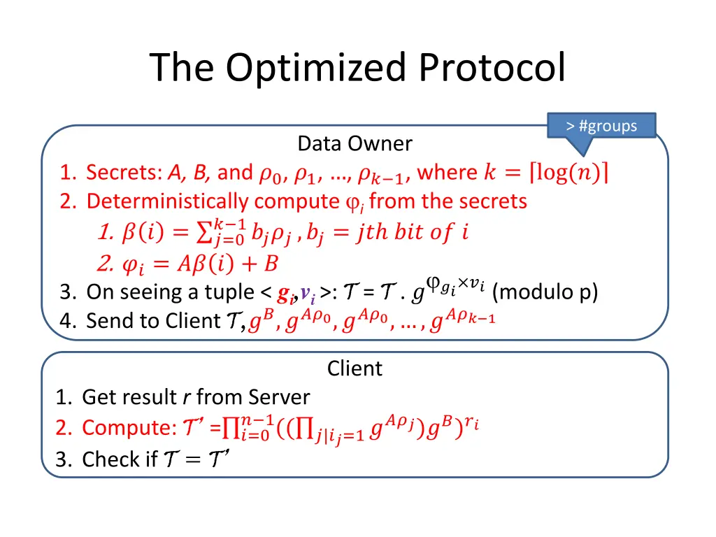 the optimized protocol