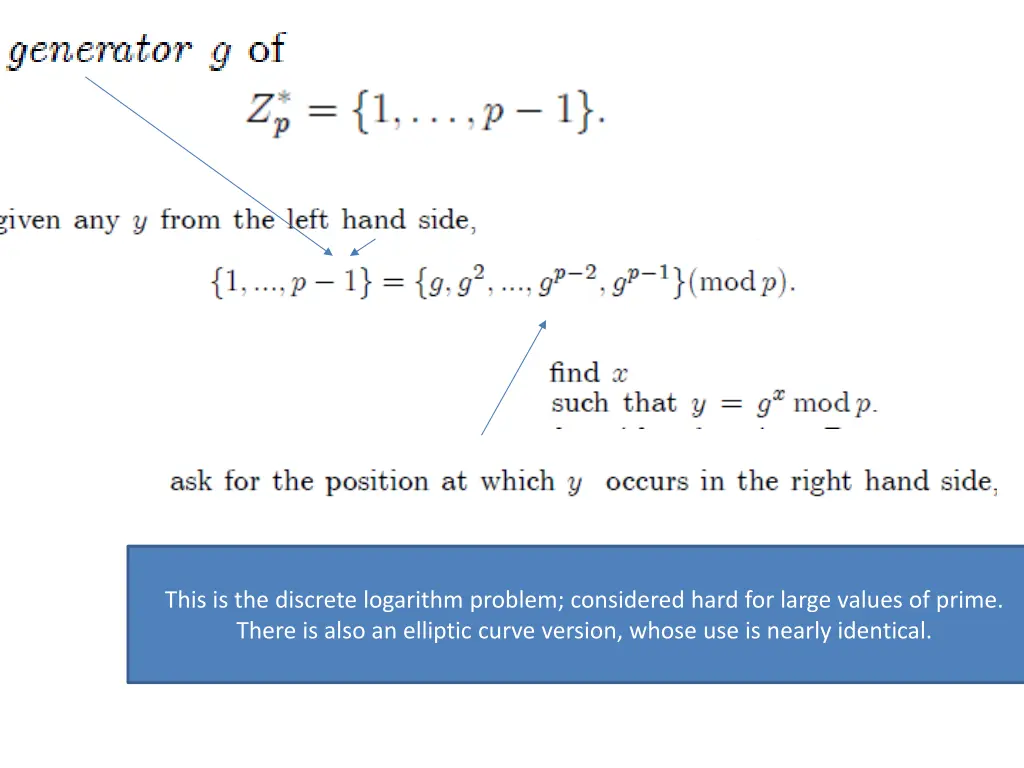 this is the discrete logarithm problem considered