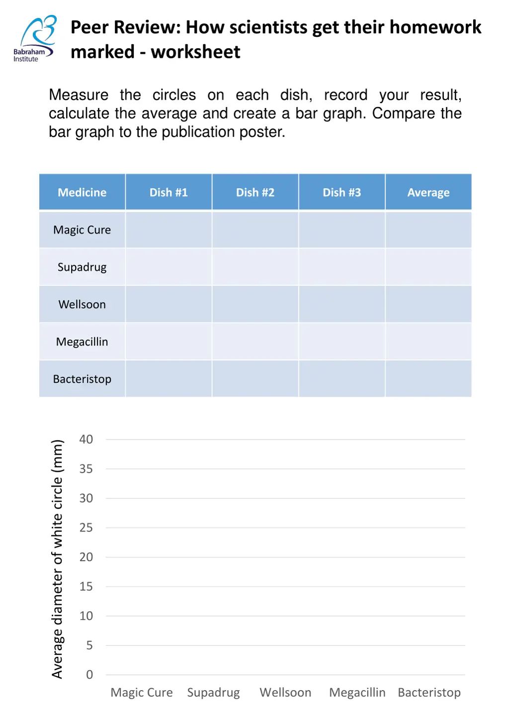 peer review how scientists get their homework 1