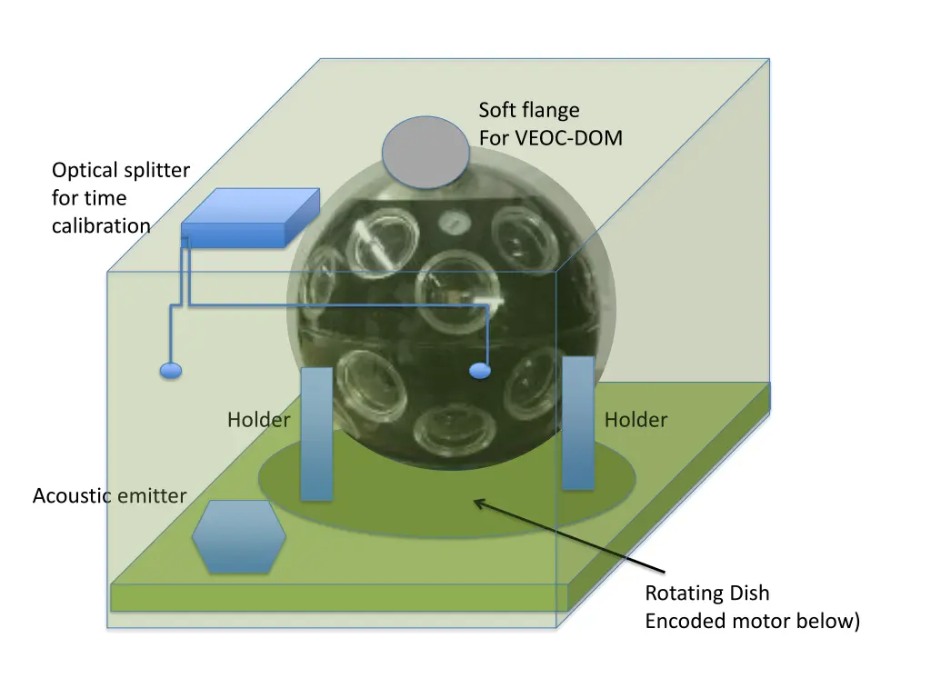 soft flange for veoc dom 1