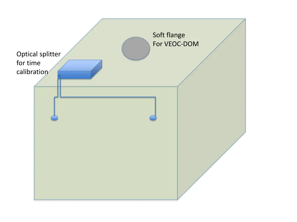 soft flange for veoc dom