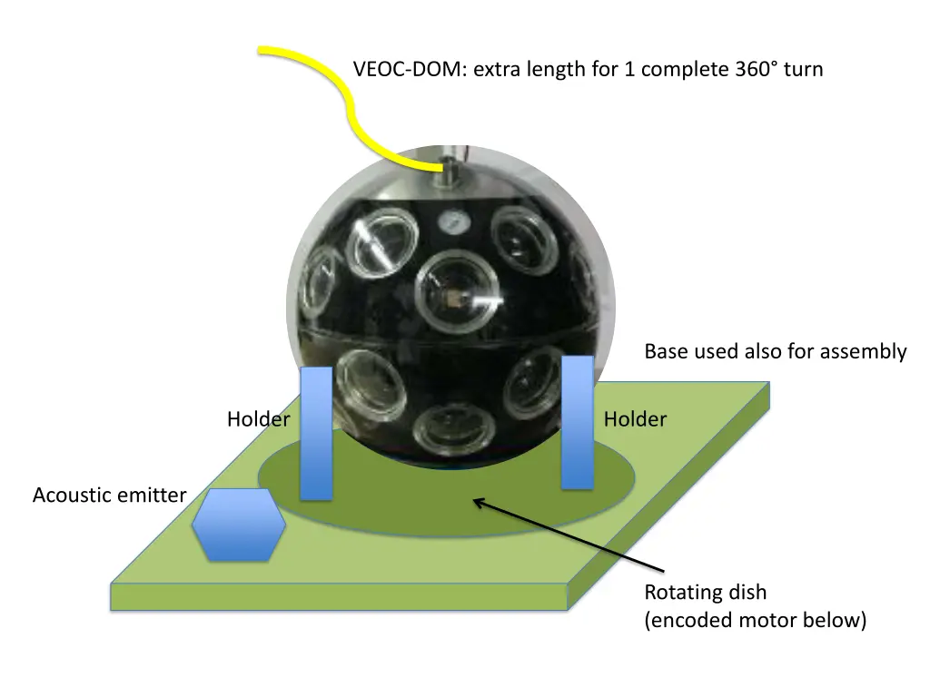 veoc dom extra length for 1 complete 360 turn