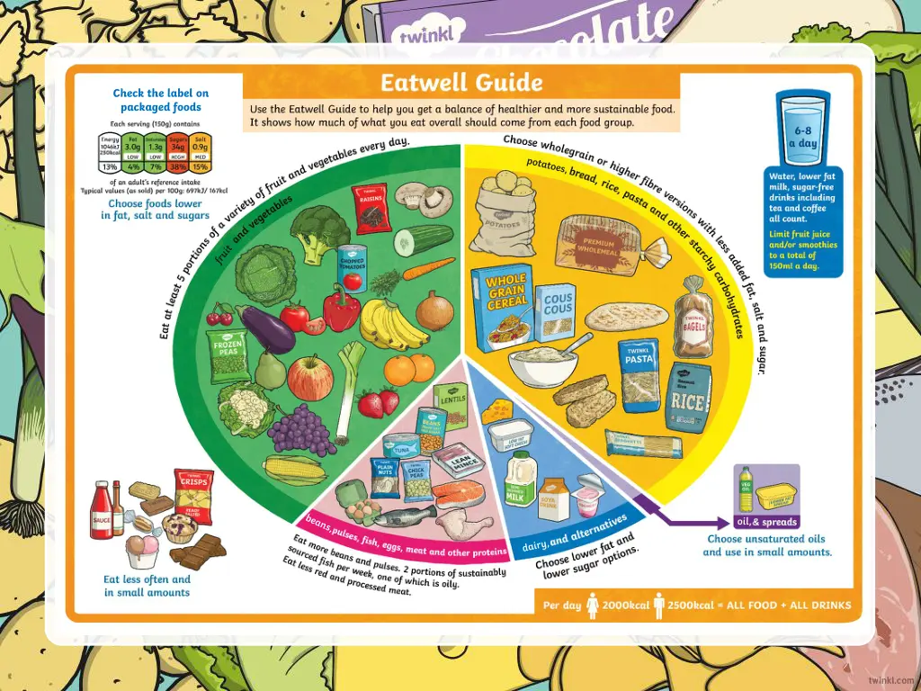 check the label on packaged foods