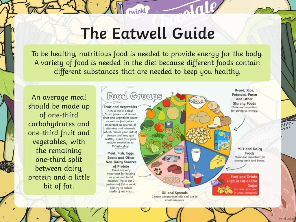 the eatwell guide