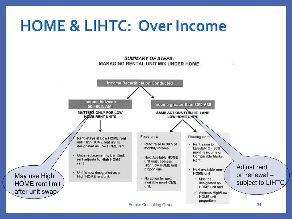 adjust rent on renewal subject to lihtc