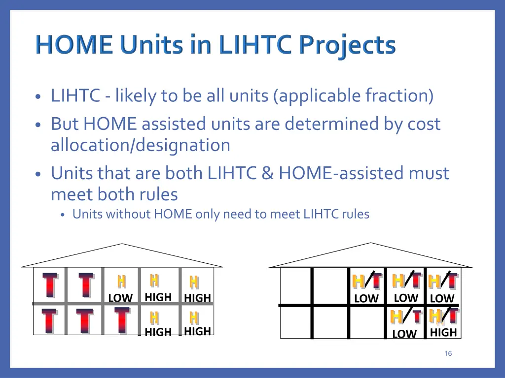 lihtc likely to be all units applicable fraction