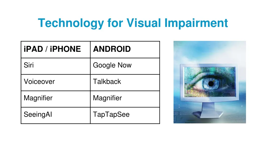 technology for visual impairment