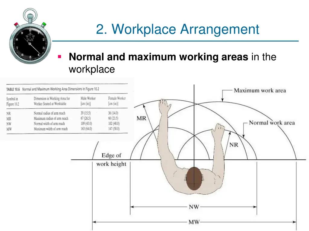 2 workplace arrangement