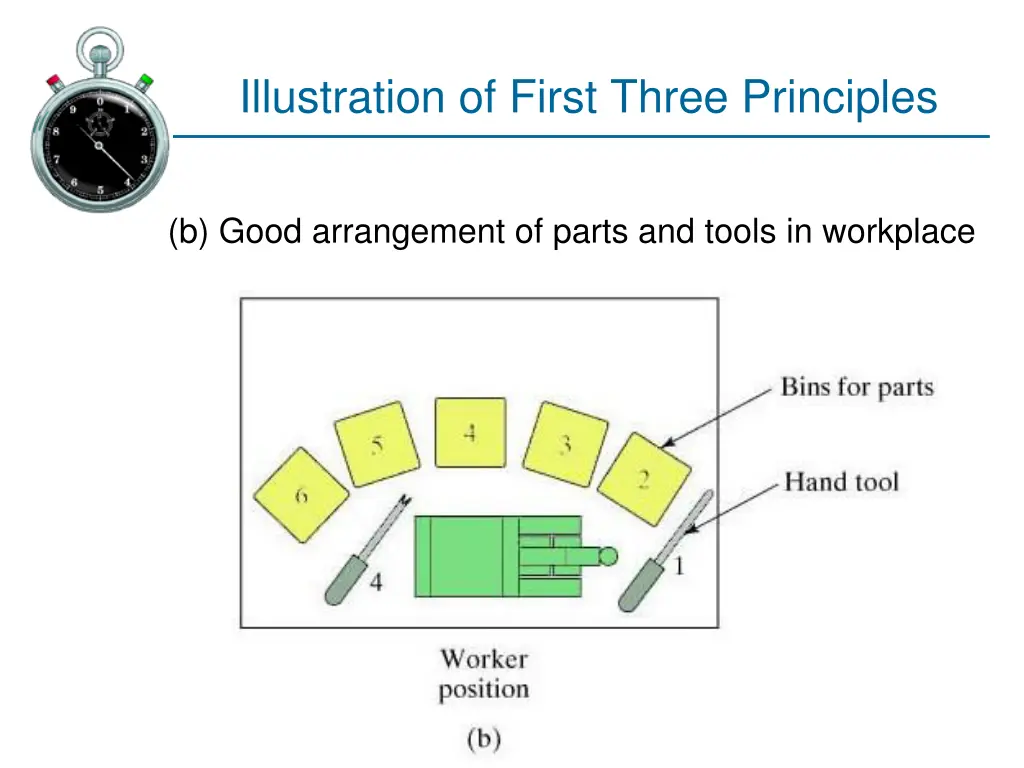 illustration of first three principles 1