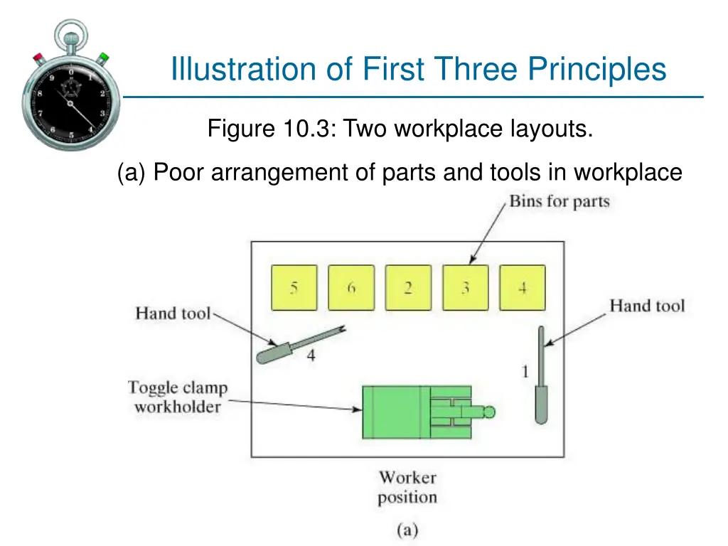 illustration of first three principles