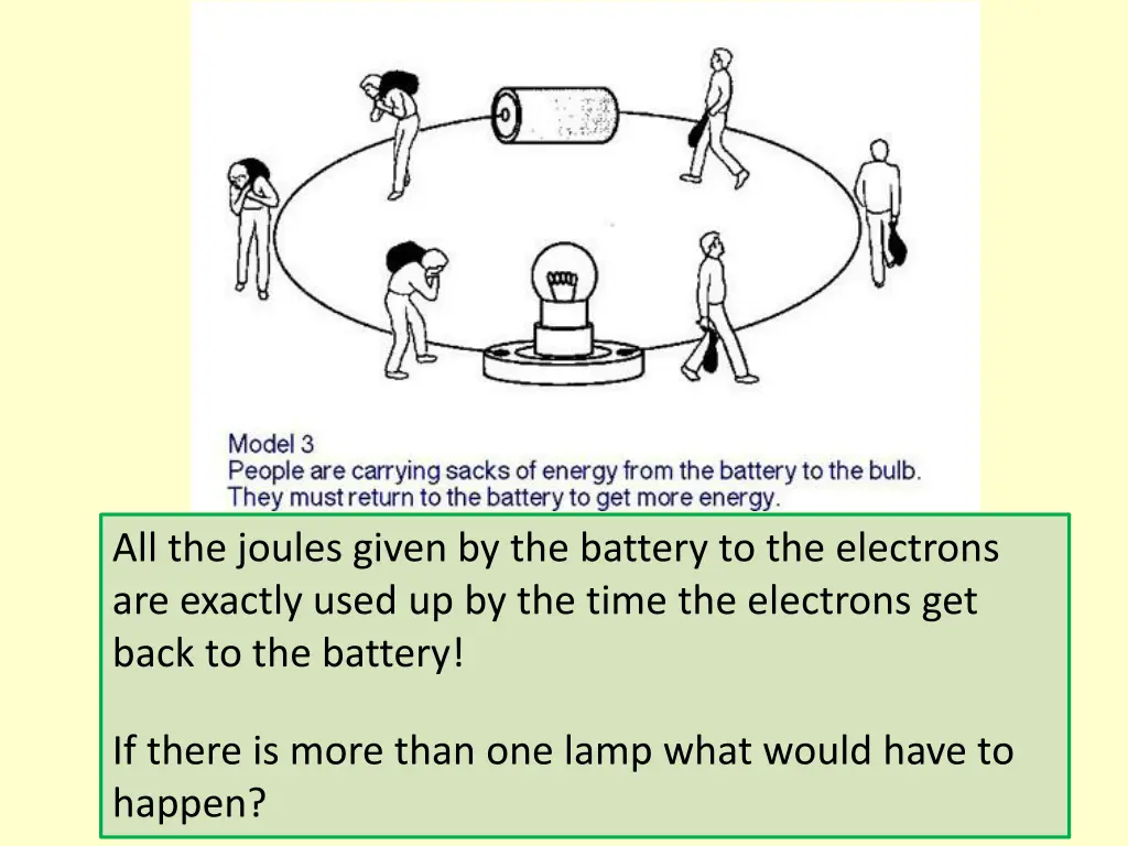 all the joules given by the battery