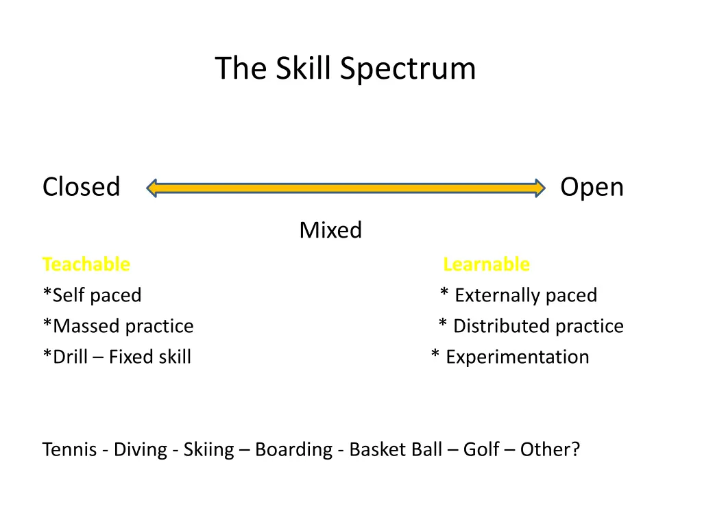 the skill spectrum