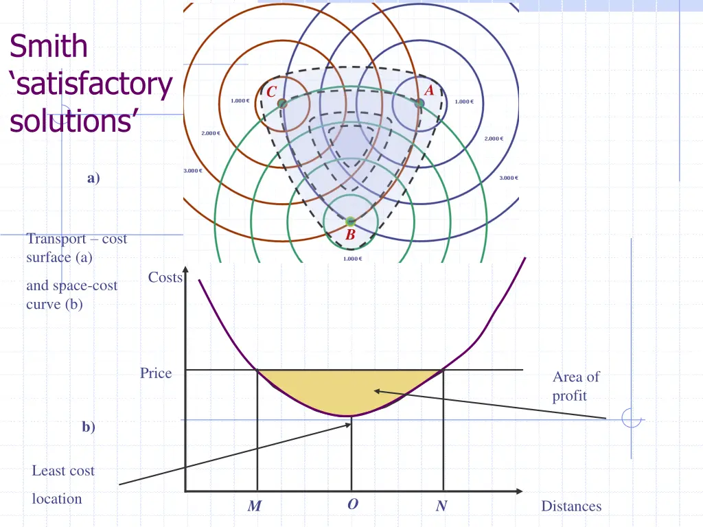 smith satisfactory solutions 1