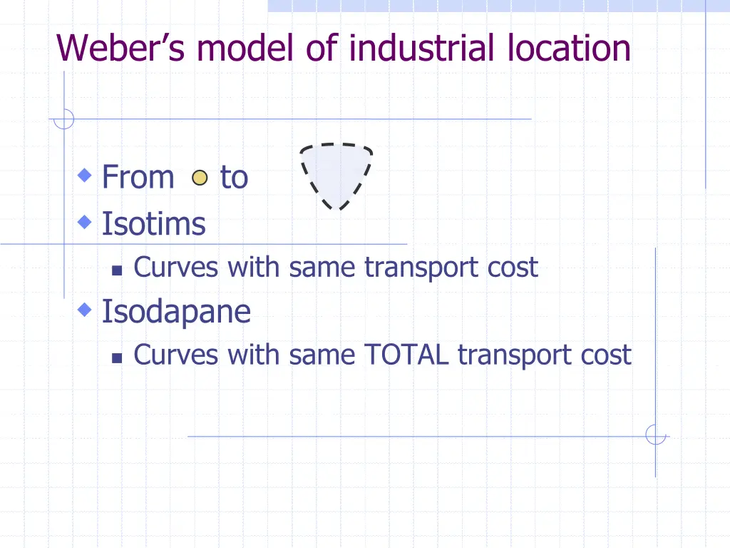 weber s model of industrial location 1