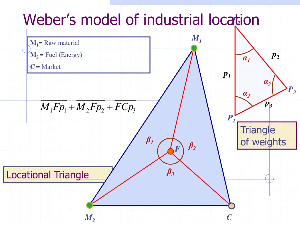 weber s model of industrial location