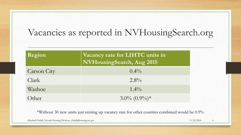 vacancies as reported in nvhousingsearch org