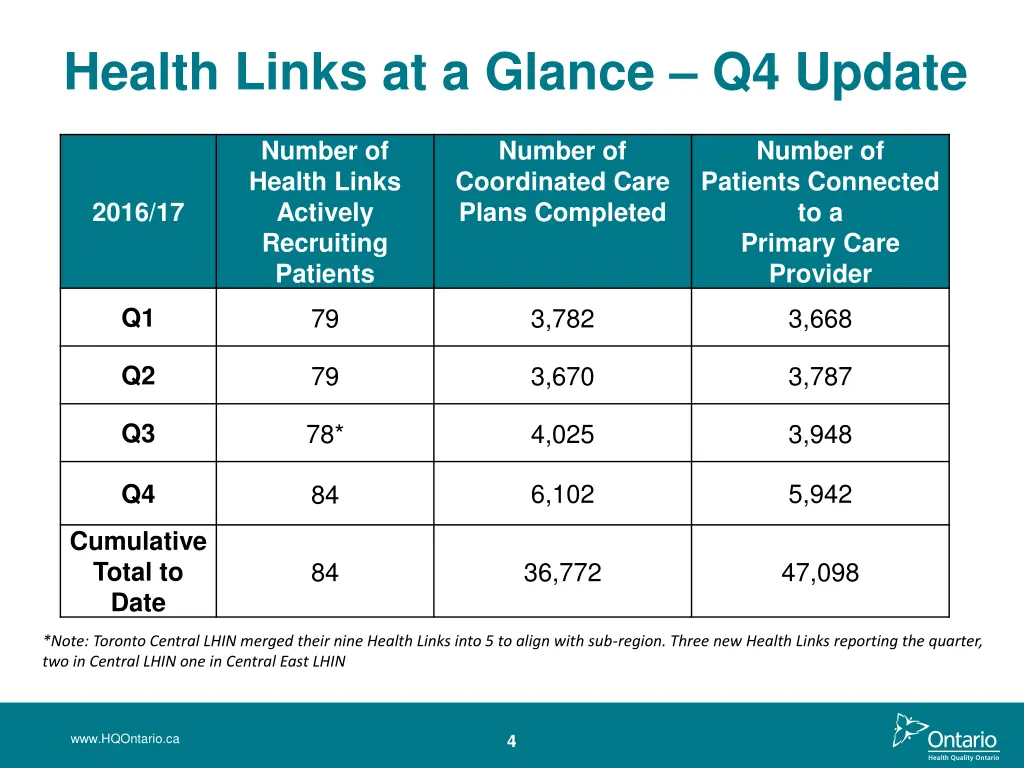 health links at a glance q4 update