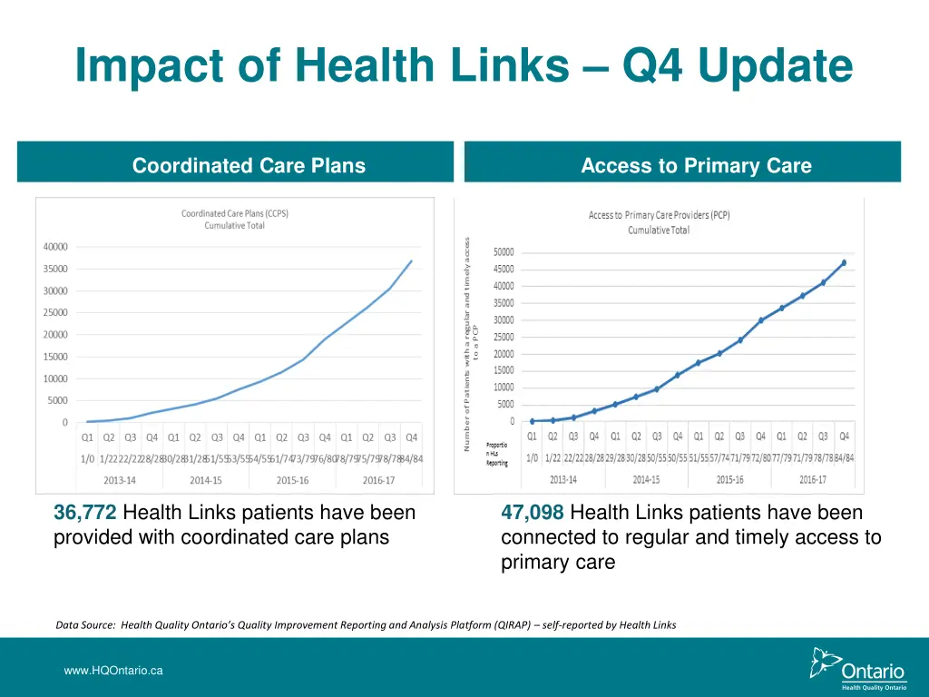 impact of health links q4 update