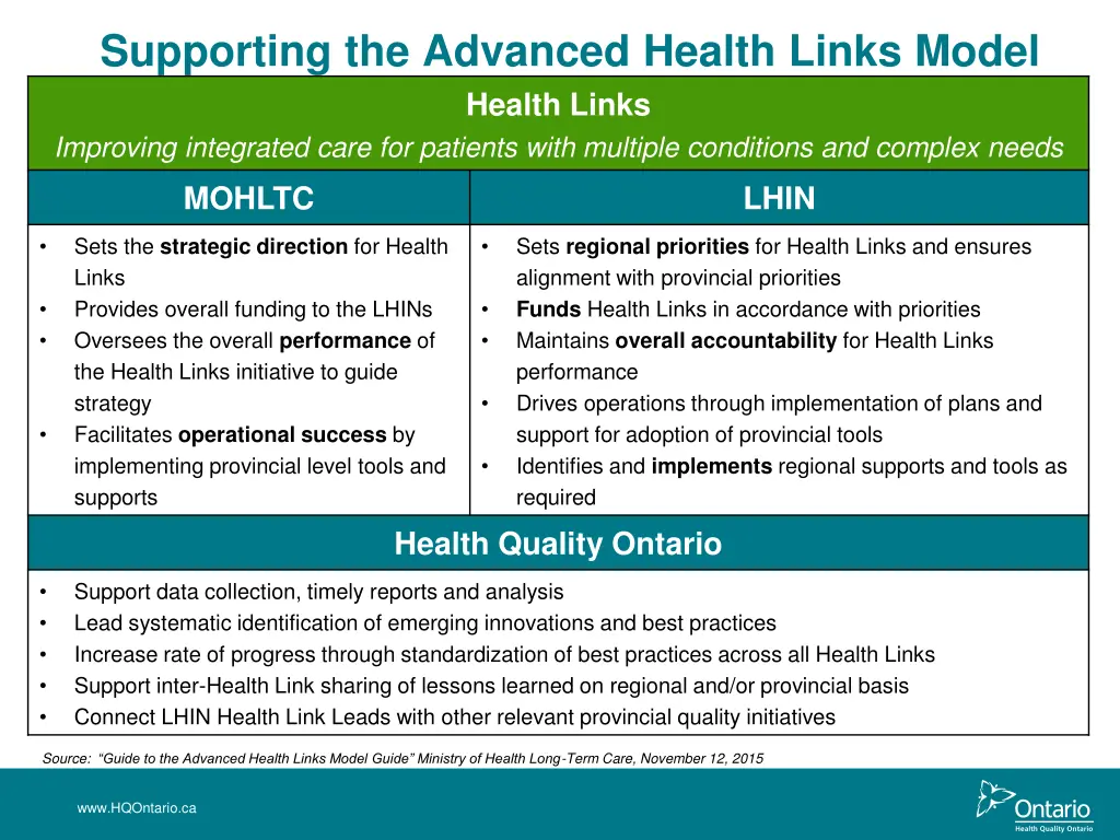 supporting the advanced health links model health