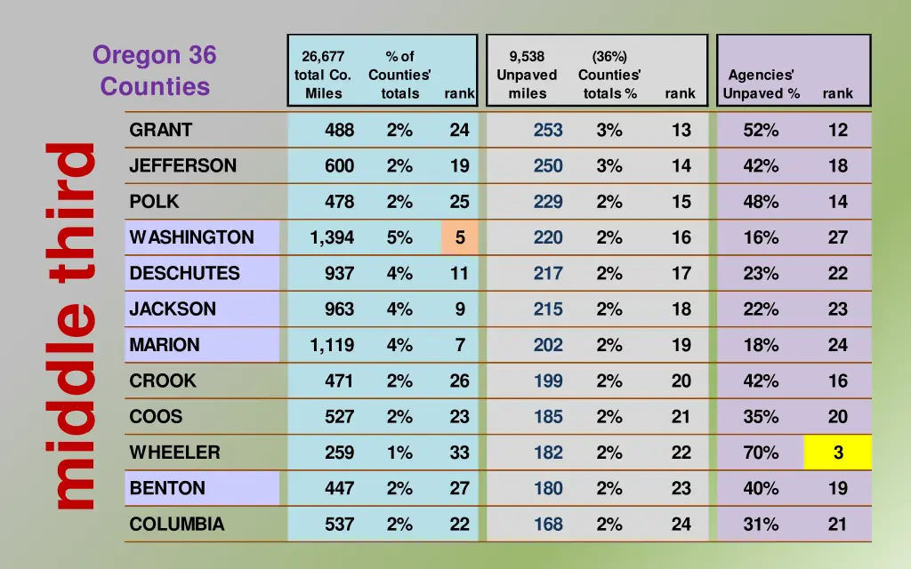 oregon 36 counties 1