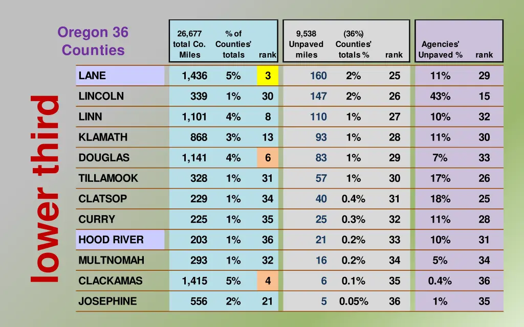 oregon 36 counties 2