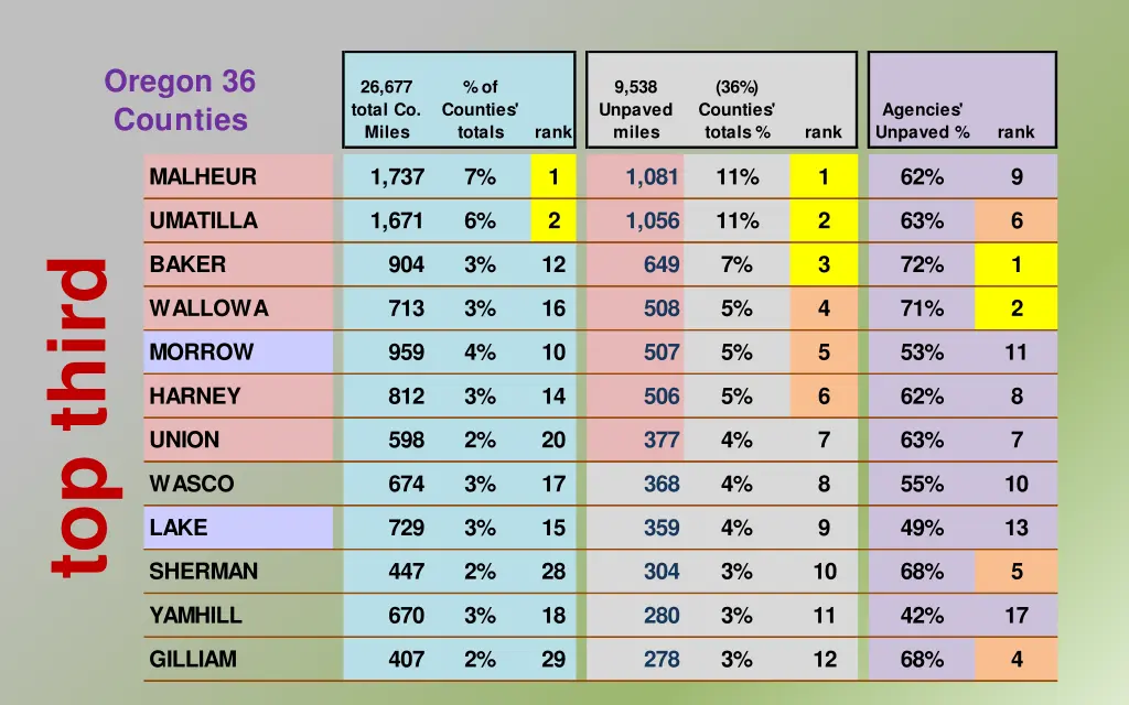 oregon 36 counties