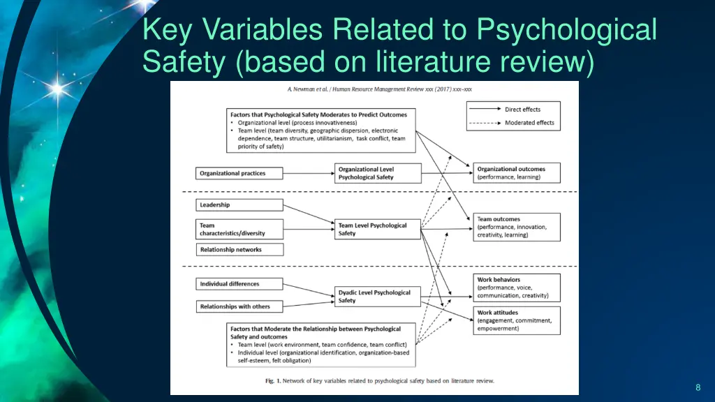 key variables related to psychological safety