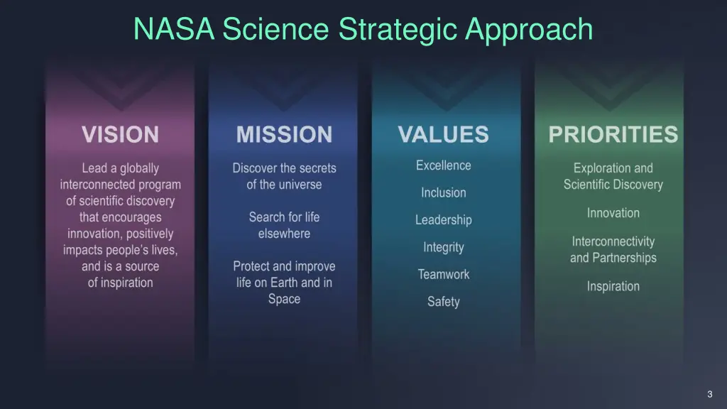 nasa science strategic approach