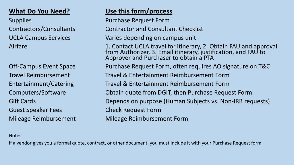 what do you need supplies contractors consultants