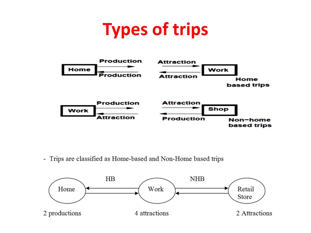 types of trips