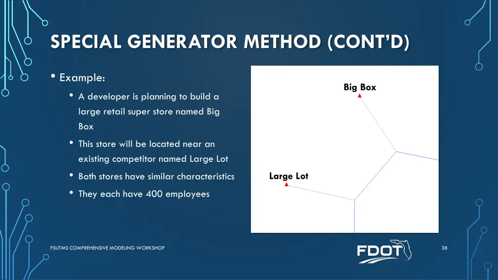 special generator method cont d 2