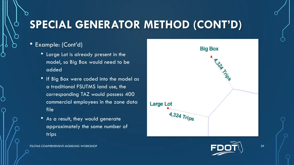 special generator method cont d 3