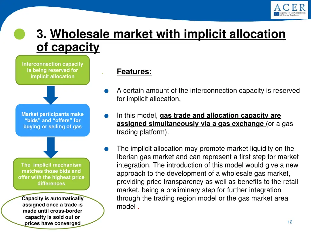 3 wholesale market with implicit allocation