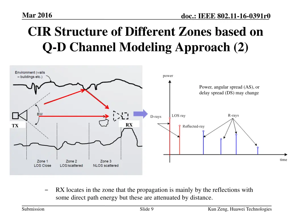 mar 2016 cir structure of different zones based 1