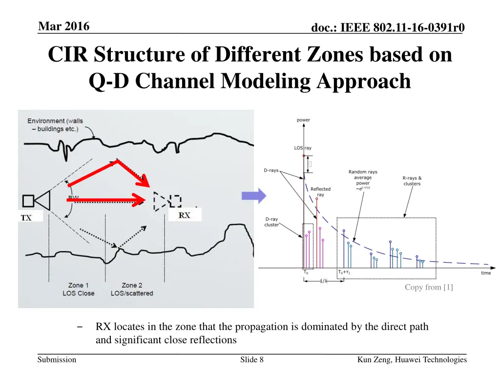 mar 2016 cir structure of different zones based