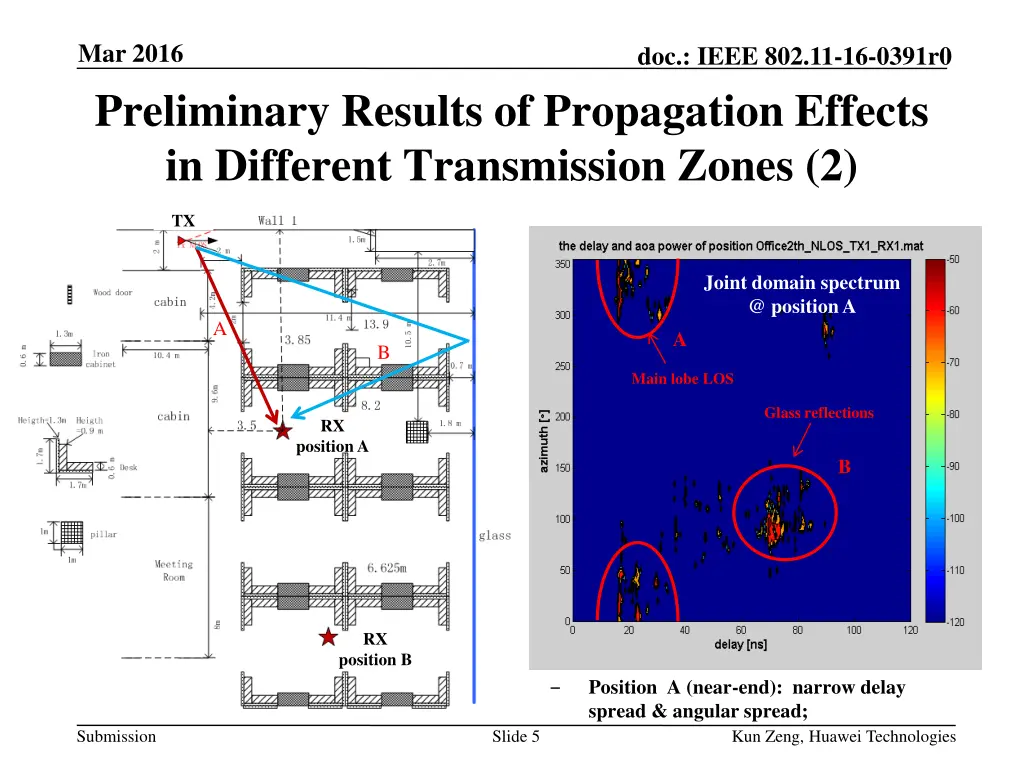 mar 2016 preliminary results of propagation 1