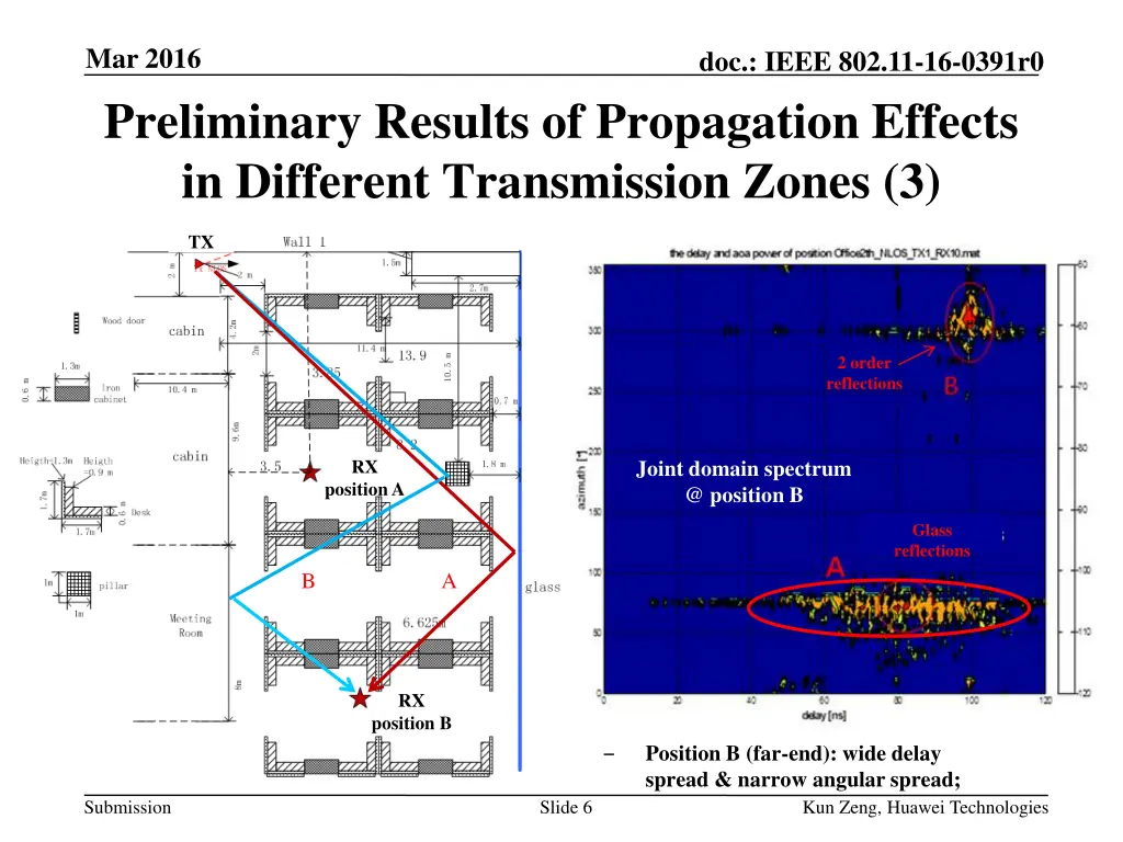 mar 2016 preliminary results of propagation 2