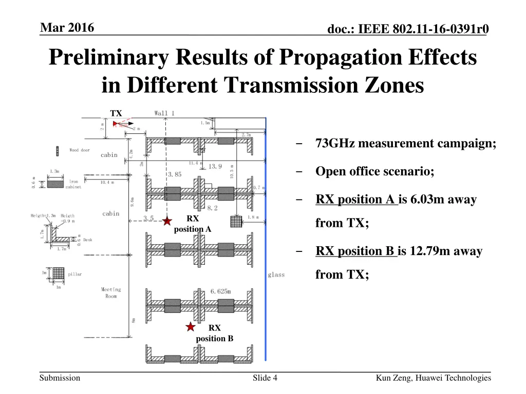 mar 2016 preliminary results of propagation