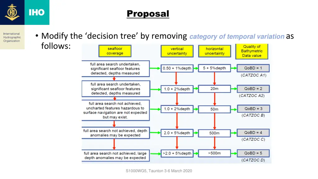 proposal