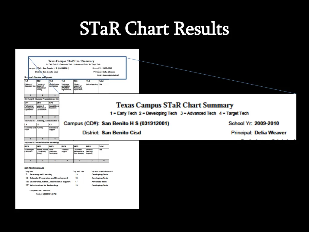 star chart results star chart results