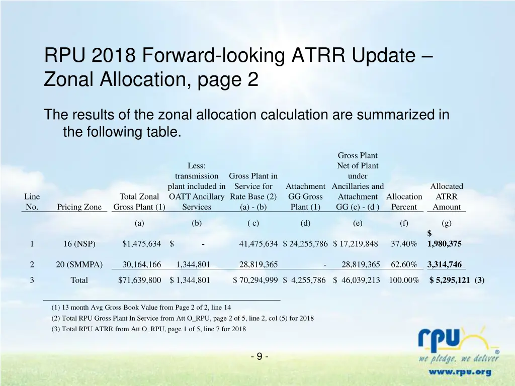 rpu 2018 forward looking atrr update zonal 1