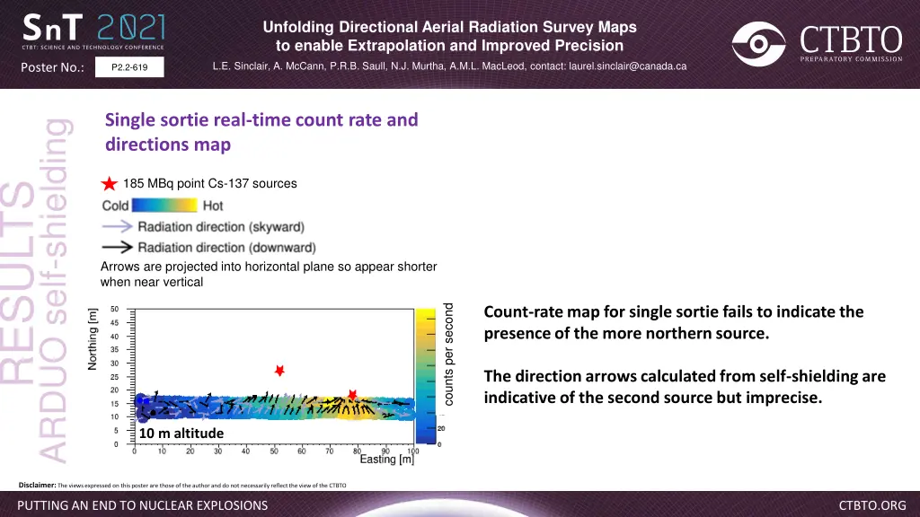 unfolding directional aerial radiation survey 7